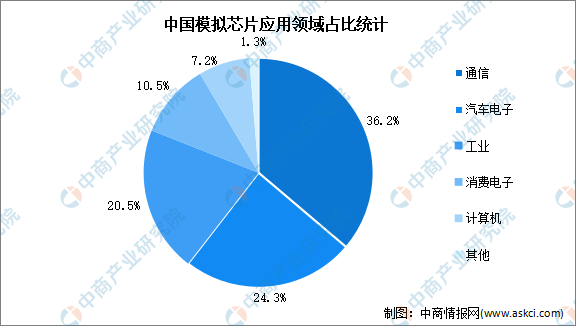 AG真人百家乐APP